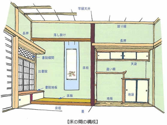 部材 柱 繋ぐ 柱 建築 を と 日本