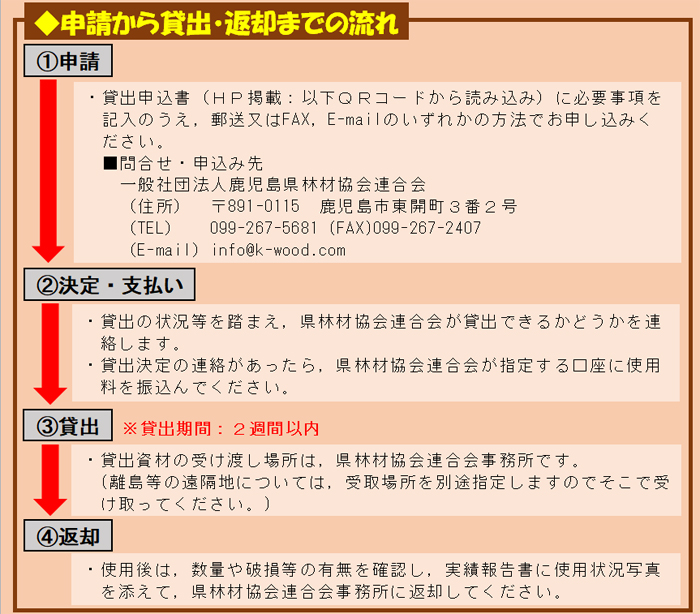 申請から貸出・返却までの流れ